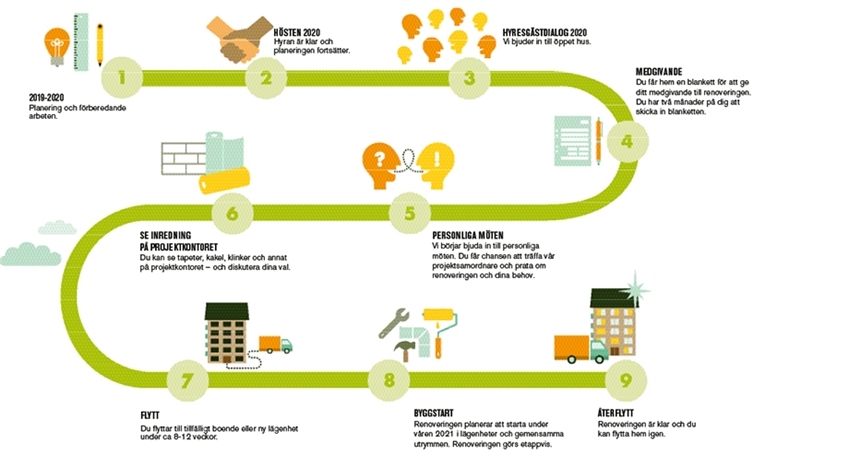 Tidplan - 