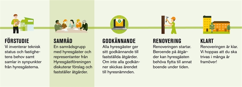 Tidplan - 
